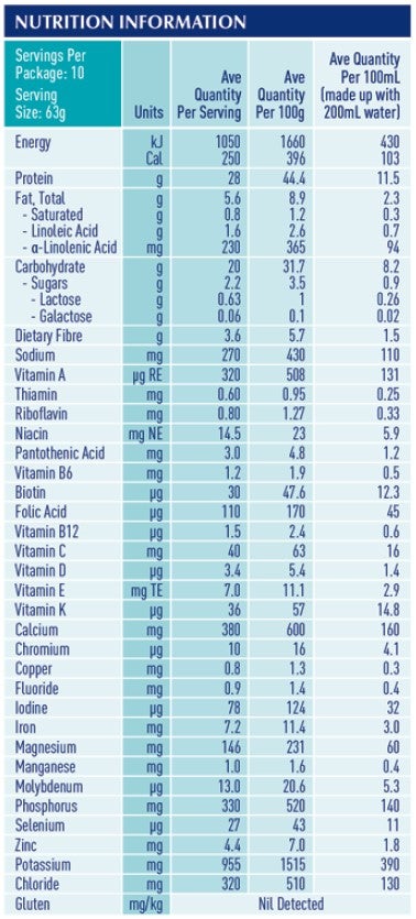 NUTRITIONAL PANEL