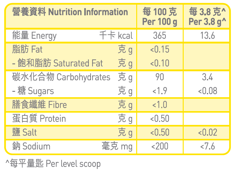 NUTRITIONAL PANEL